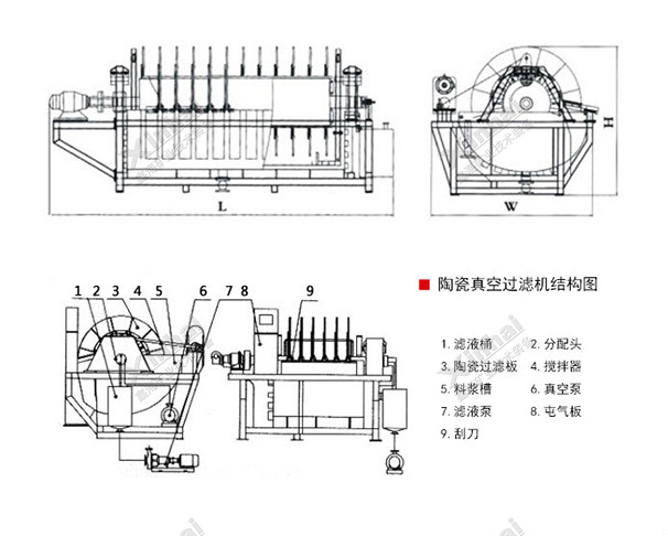 陶瓷真空过滤机