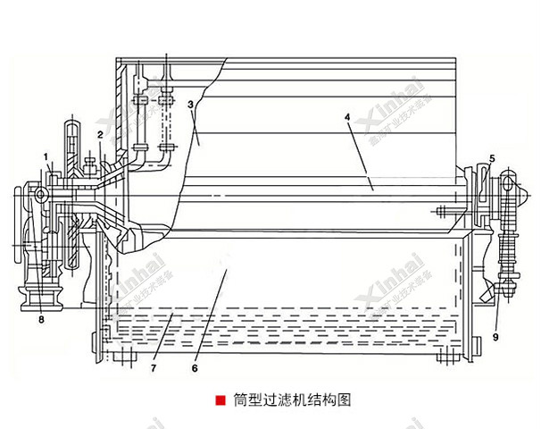 筒型过滤机