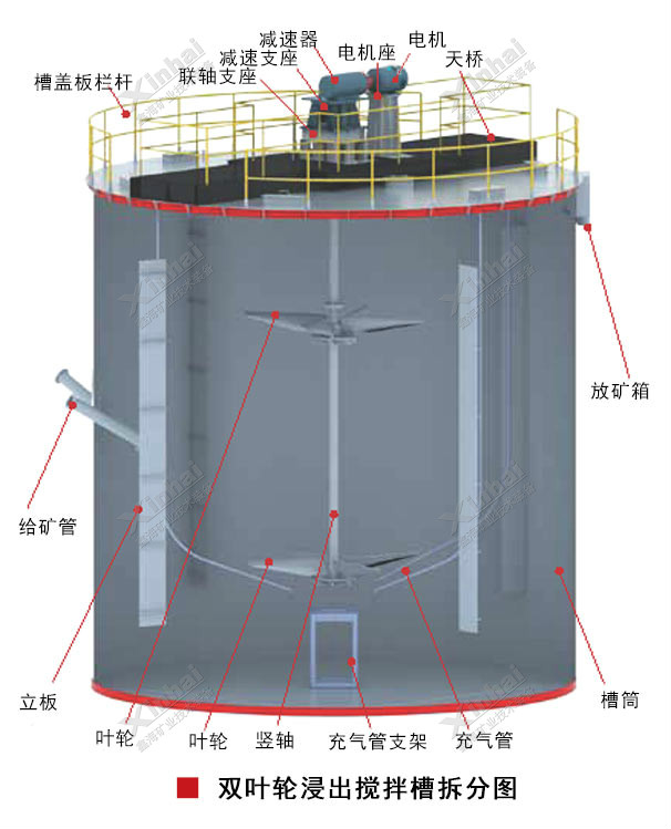 浸出搅拌槽