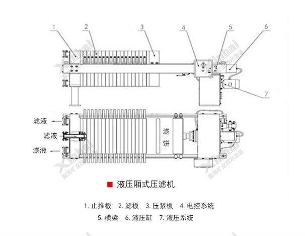 程控自动液压厢式压滤机