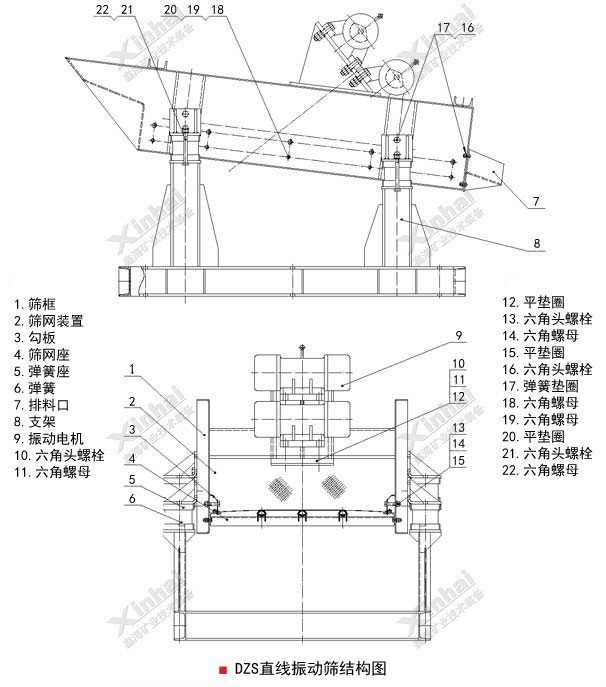 DZS直线振动筛