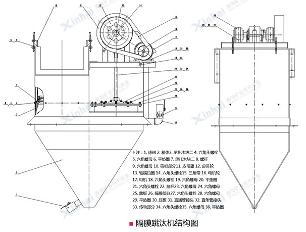 跳汰机