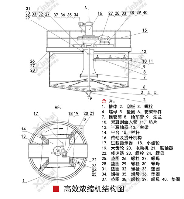 高效浓缩机