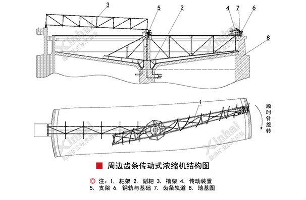 齿条传动式浓缩机