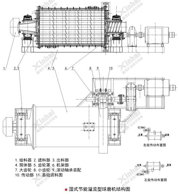 直筒节能溢流型球磨机