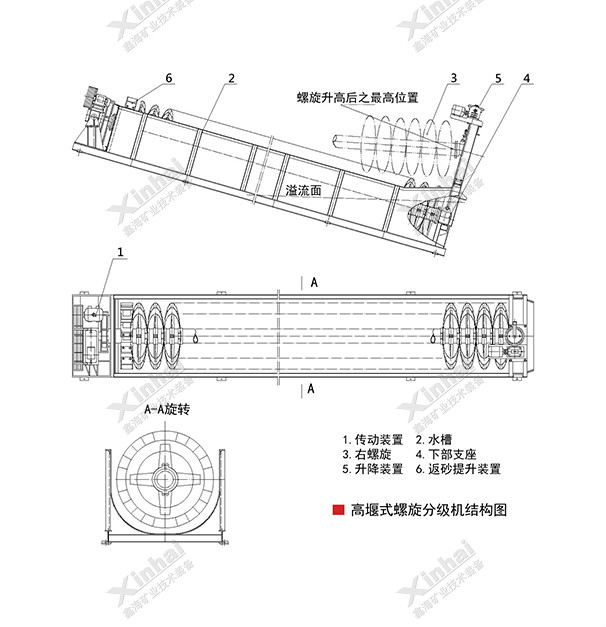 高堰式螺旋分级机