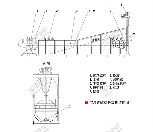 沉没式螺旋分级机