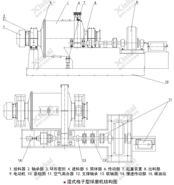 湿式格子型球磨机