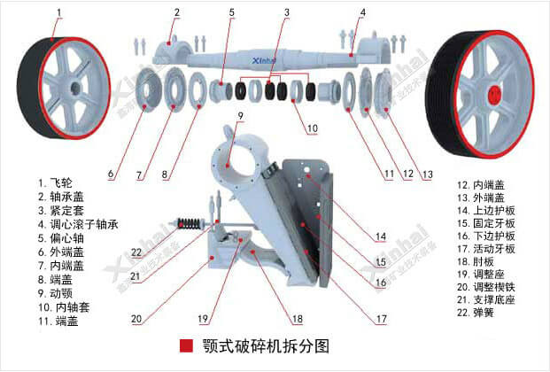 颚式破碎机