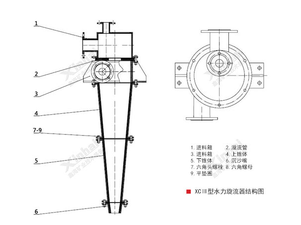 水力旋流器组